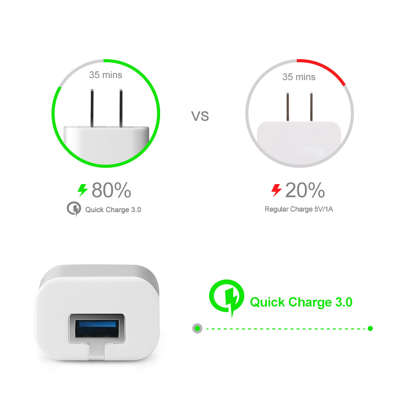 portable quick charge 3.0 single port usb travel charger.jpg